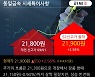 '동일금속' 52주 신고가 경신, 단기·중기 이평선 정배열로 상승세