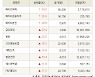 [fnRASSI]장마감, 거래소 상승 종목(메리츠화재 30.0% ↑)