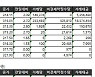 [표]거래소주가지수선물·옵션시세표(11/23)