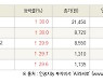 [fnRASSI]오늘의 상한가, 피코그램 30.0% ↑
