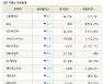 [fnRASSI]장마감, 거래소 하락 종목(신풍제약우 -9.1% ↓)