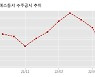 아이에스동서 수주공시 - 효목동 가로주택정비사업 535.9억원 (매출액대비  3.33 %)