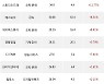 23일, 외국인 코스닥에서 에스엠(+4.5%), 엘앤에프(+2.44%) 등 순매수