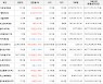 가상화폐 비트코인 22,982,000원(+1.76%) 거래중