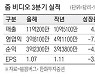 [해외주식 포커스] 대면회의 전환하자 … 줌 비디오 올해 60% 급락