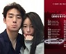 소연 ‘남편 조유민’ 응원하러 카타르行...손흥민 사진도 인증