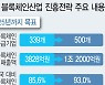 윤정부, 블록체인 진흥전략 나왔다…갈등조정위도 신설