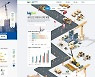 국토안전관리원, 빅데이터 플랫폼 '빅토리' 구축