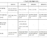 한·미·유럽·일 車협회 "IRA 요건 완화 및 자국산 인정 요청"