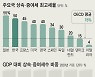 [사설] 가업·고용 막는 세계 최악 상속세 고치는 게 왜 ‘부자 감세’인가