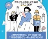 ‘진단·심층경력설계·맞춤형 취업지원’ 패키지로 제공