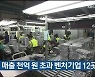 울산 연 매출 천억 원 초과 벤처기업 12곳