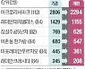마래푸 전용 84㎡ 보유세 445만원→361만원