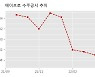 에이프로 수주공시 - 2차전지 활성화장비 공급계약 1,010.3억원 (매출액대비  164.19 %)