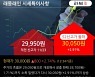 '래몽래인' 52주 신고가 경신, 단기·중기 이평선 정배열로 상승세