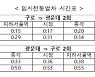 코레일, 카타르 월드컵 거리 응원 대비 심야 임시 전동열차 운행