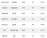24일, 기관 코스닥에서 에코프로비엠(+3.32%), 엘앤에프(+3.55%) 등 순매수