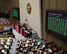 [속보] ‘이태원 참사 특위’ 국정조사 계획서 국회 본회의 의결
