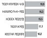 中규제완화·신작효과 날개달고 게임주 ETF 한달새 14% 급등