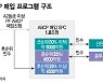고금리에 움츠러든 시장... '중소형사 PF ABCP 매입' 활로 될까