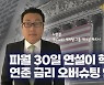 “파월, 12월 FOMC 전 30일 연설 중요···최종금리 5%”
