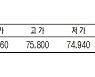 [데이터로 보는 증시] KRX 금 시세(11월 24일)