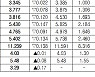 [데이터로 보는 증시]채권 수익률 현황(11월 24일)