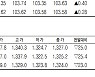 [데이터로 보는 증시]코스피200지수·국채·달러 선물 시세(11월 24일)
