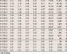 [데이터로 보는 증시]코스피200지수 옵션 시세(11월 24일)