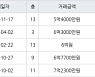 수원 매탄동 매탄현대힐스테이트 75㎡ 5억4000만원에 거래