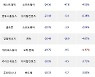 25일, 외국인 코스닥에서 미래나노텍(-3.25%), 하이드로리튬(-3.92%) 등 순매도