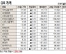 [데이터로 보는 증시]해외 DR 가격(11월 24일)