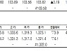 [데이터로 보는 증시]코스피200지수·국채·달러 선물 시세(11월 25일)