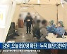 강원, 오늘 890명 확진…누적 80만 3천여 명