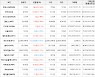 가상화폐 아이큐 8.56원(+27.19%) 거래중
