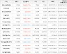 가상화폐 비트코인 -11,000원 하락한 22,665,000원에 거래
