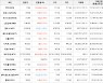 가상화폐 아이큐 1.12원 상승한 10원에 거래