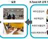 에스엠소프트 "AR글라스 활용 K푸드 레시피 개발"