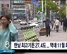 한낮 최고기온 27.4도.. 역대 11월 최고값 기록