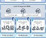 성남시, 국토부 공모 ‘AIoT 핵심기술 개발사업’ 선정