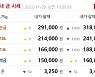 오늘 금값시세, 순금1돈(24K) 금시세 0.669%↓