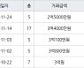 인천 만수동 햇빛마을벽산아파트 84㎡ 2억5000만원에 거래