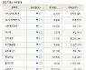 [fnRASSI]장마감, 거래소 하락 종목(다이나믹디자인 -9.1% ↓)