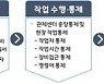 12월 '카카오 먹통사태' 방지방안 나온다