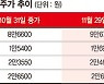 “경기 침체, 반갑다”… 지지부진 증시에 홀로 웃은 ‘죄악株’