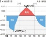 한국인 16세때 '3370만원 적자' 바닥… 43세 '1726만원 흑자' 정점