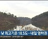 울산 오늘 낮 최고기온 18.5도…내일 영하권 추위
