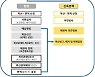 서울회생법원 ‘취약채무자 신속면책제도’ 확대