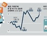 [월가월부] 블프 장사 잘했다 … 주목 받는 온라인결제株