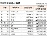[데이터로 보는 증시]아시아 주요 증시 동향(11월 29일)